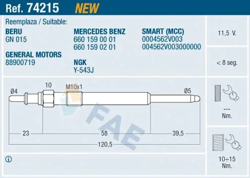 Zhavici svicka FAE 74215